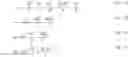 Fig. 07 - Time domain switched ring/disc resonant gyroscope