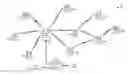 Fig. 01 - Phase shifting mixer