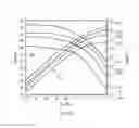 Fig. 07 - Amplifier topology for envelope tracking