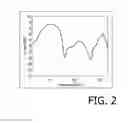 Fig. 03 - Filter coefficient group computation device and filter coefficient group computation method