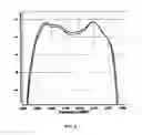 Fig. 04 - Surface acoustic wave element and method of manufacturing the same
