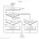 Fig. 05 - PLC high speed counter and operating method thereof