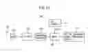 Fig. 22 - Clock generation circuit, successive comparison A/D converter, and integrated circuit device