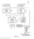 Fig. 11 - Apparatus and method for performing conversion operation