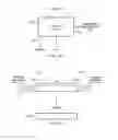 Fig. 12 - Apparatus and method for performing conversion operation