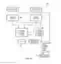 Fig. 11 - Apparatus and method for performing conversion operation