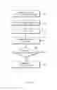 Fig. 06 - Mobile communication using a plurality of subscriber identity modules