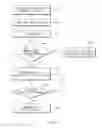 Fig. 07 - Mobile communication using a plurality of subscriber identity modules