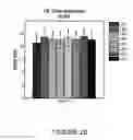 Fig. 15 - Integrated two dimensional active antenna array communication system