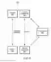 Fig. 06 - Arbitrator for multi-radio antenna switching