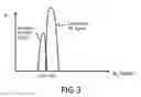 Fig. 04 - Pre-distortion of receive signal for interference mitigation in broadband transceivers
