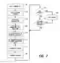 Fig. 07 - Inductive coupling for battery sharing and multi-function inductive antenna