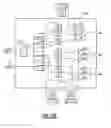 Fig. 17 - Diversity receiver front end system with flexible antenna routing