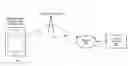 Fig. 01 - Wi-Fi adaptive receiver diversity