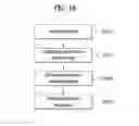 Fig. 16 - Method for transceiving data symbol using antenna correlation in wireless access system which supports massive antenna