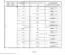 Fig. 06 - Low-rate data transmission in LTE based satellite ratio interface