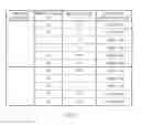 Fig. 10 - Low-rate data transmission in LTE based satellite ratio interface