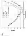 Fig. 10 - Method, device and communication system for reducing optical transmission impairments