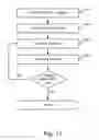 Fig. 12 - Systems and methods for cancellation of cross-coupled noise