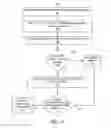 Fig. 04 - TARGET CHANNEL IDENTIFICATION FOR A WIRELESS COMMUNICATION