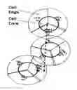 Fig. 01 - Method and apparatus for reducing inter-cell interference