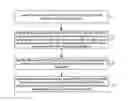 Fig. 01 - Method and apparatus for increasing and decreasing variable optical channel bandwidth