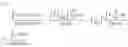 Fig. 51 - Application of orbital angular momentum to Fiber, FSO and RF
