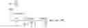 Fig. 72 - Application of orbital angular momentum to Fiber, FSO and RF