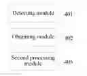 Fig. 01 - Link Processing in Multipath Transmission Control Protocol and Mobile Terminal
