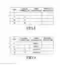 Fig. 09 - Method and apparatus for performing interleaving in communication system
