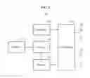 Fig. 03 - Wireless communication method and apparatus for wireless local area network system