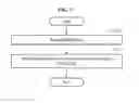 Fig. 40 - Wireless communication method and apparatus for wireless local area network system