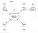 Fig. 01 - Method for operating relation server and system using the same