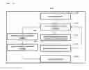 Fig. 07 - Method and apparatus for providing in-vehicle network time synchronization using redundant grandmaster
