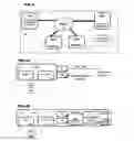 Fig. 03 - Management of cryptographic keys