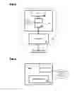 Fig. 04 - Management of cryptographic keys