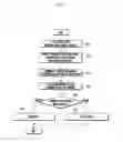 Fig. 04 - Method and apparatus for installing profile