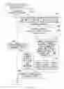 Fig. 10 - Apparatus and method for managing devices