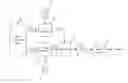 Fig. 01 - Transmission circuit