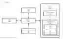Fig. 01 - Apparatus and method for deferring asynchronous events notifications