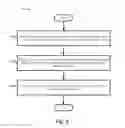 Fig. 04 - Apparatus and method for deferring asynchronous events notifications