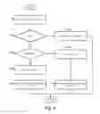 Fig. 05 - Apparatus and method for deferring asynchronous events notifications