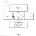 Fig. 06 - Apparatus and method for deferring asynchronous events notifications