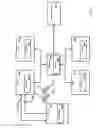 Fig. 04 - Network control