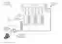 Fig. 01 - Electronic system configuration management