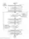 Fig. 04 - Electronic system configuration management