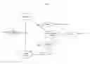 Fig. 01 - Configuration resolution for transitive dependencies
