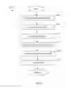 Fig. 05 - Methods and apparatus for determining an optimized wireless interface installation configuration