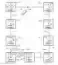 Fig. 01 - Loop-free convergence in communication networks