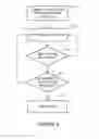 Fig. 05 - Loop-free convergence in communication networks
